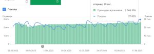Рост проиндексированных страниц в Google Search Console
