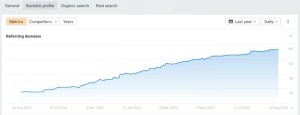 скриншот профиля ссылок из Ahrefs до и после