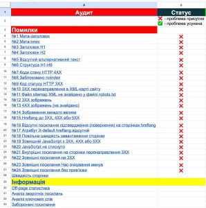 Зачем нужен SEO аудит сайта
