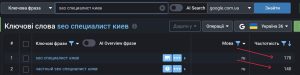 середньочастотний запит (СЧ)