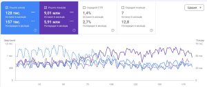 Просування медичних сайтів: реальний кейс