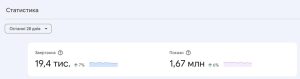 seo_просування_медичного_сайту